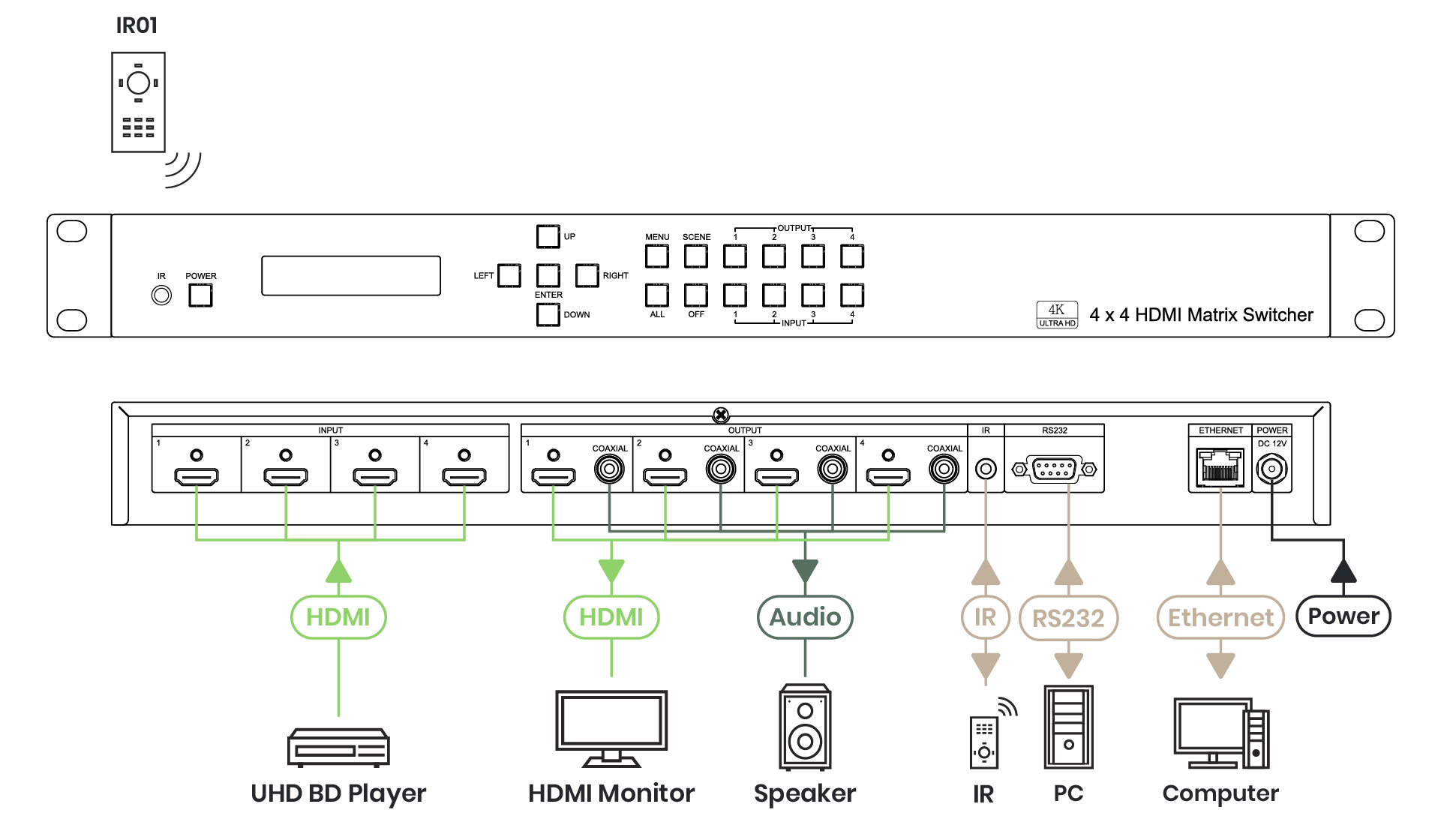 HS04M-4K6G_Diagram_Connection_V1.0