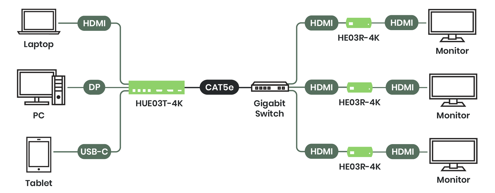 HUE03-4K_Diagram IP Connect